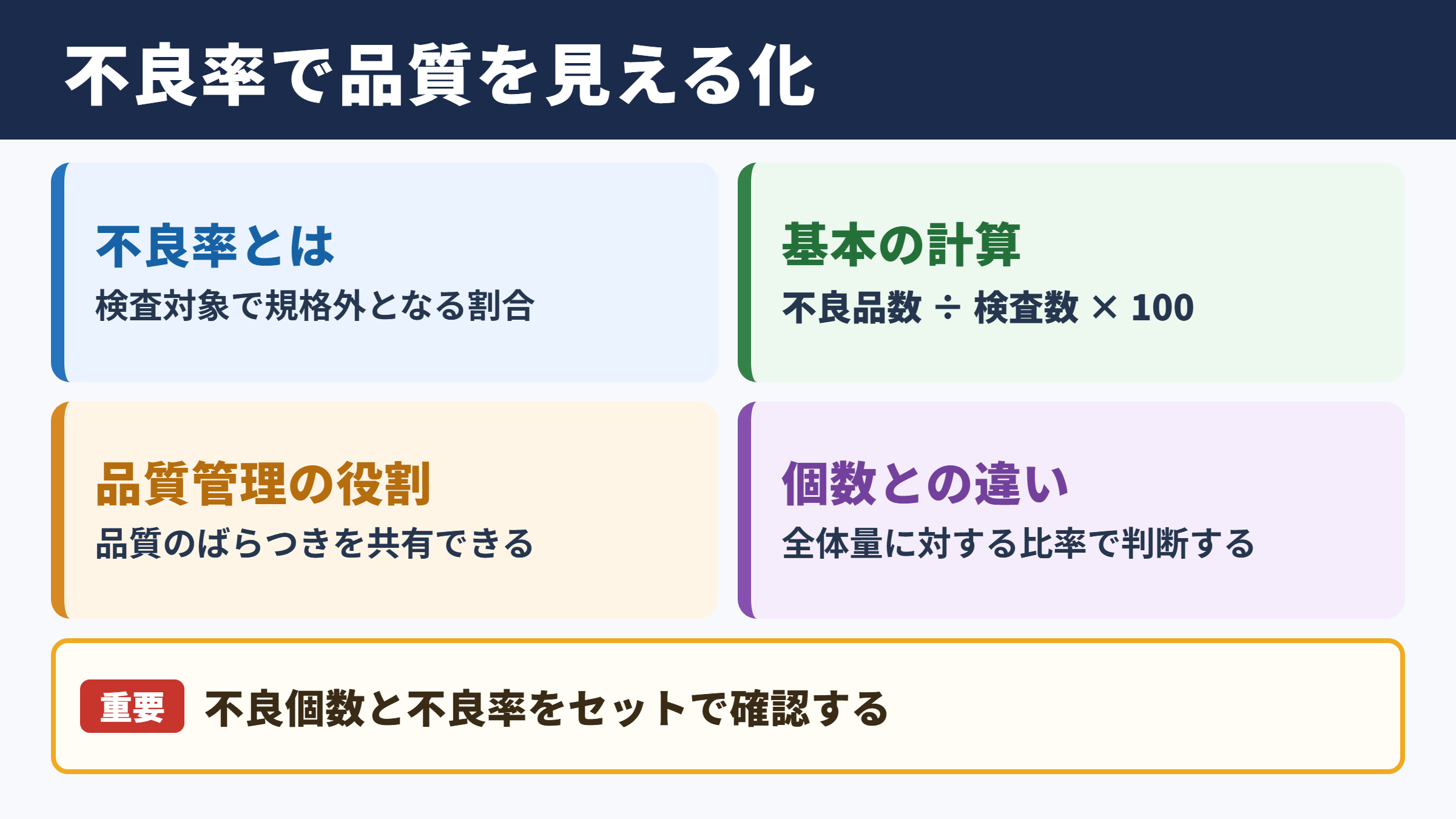 不良率の意味と品質管理における位置付け