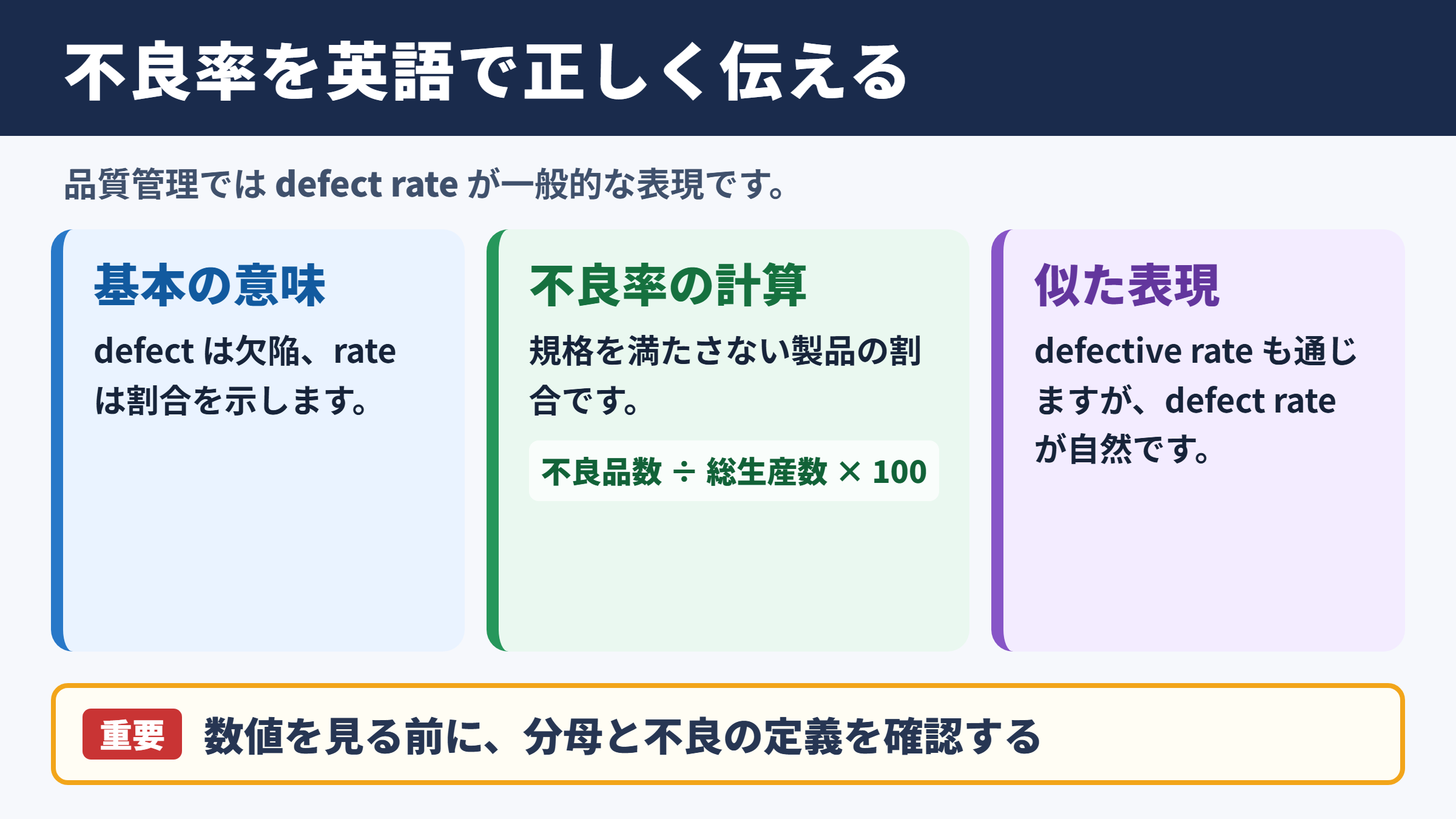 不良率の英語表現と基本的な意味