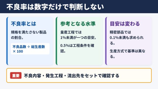 製造業における不良率の目安