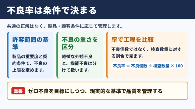 不良率の許容範囲と基本的な考え方