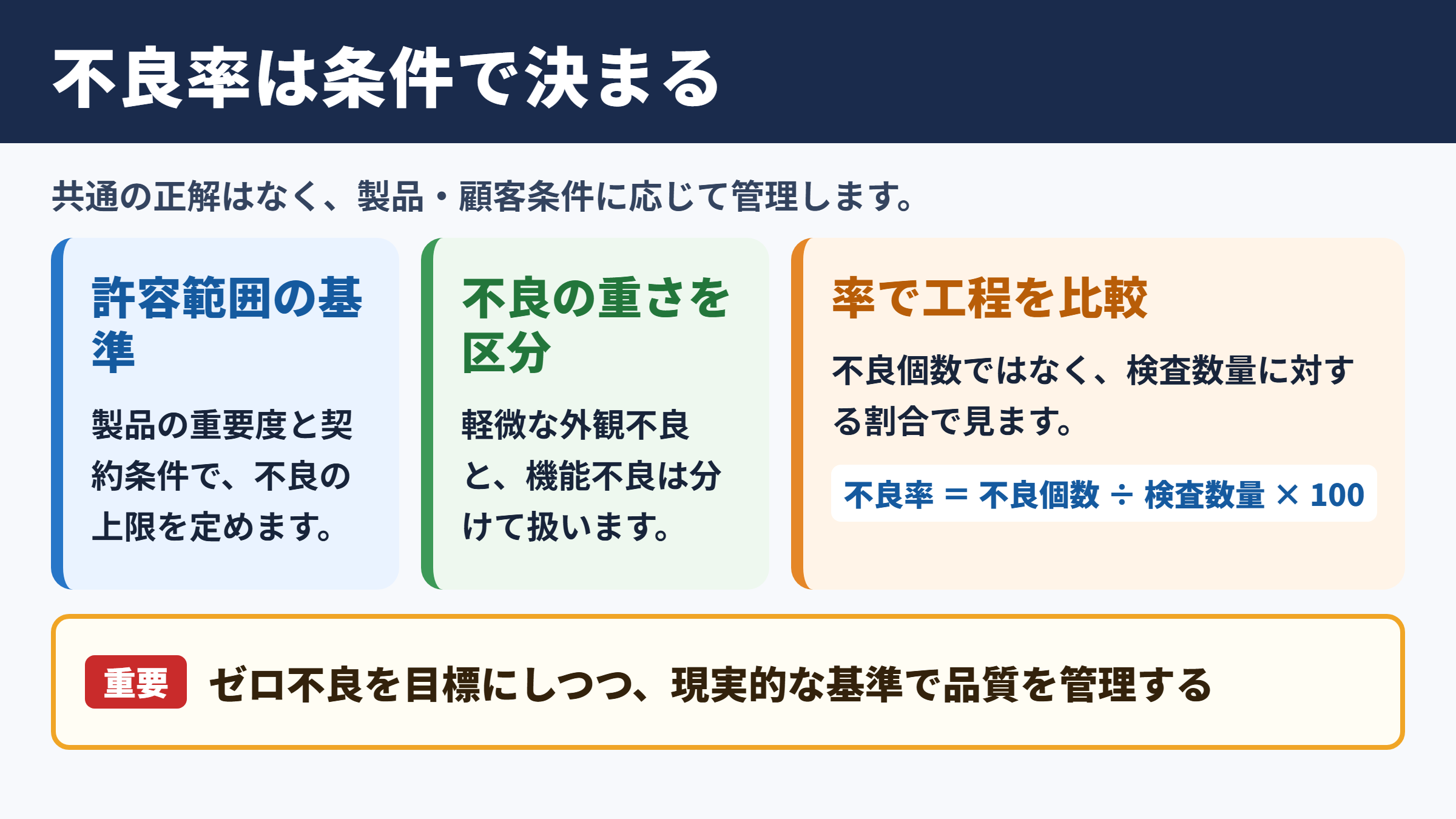 不良率の許容範囲と基本的な考え方