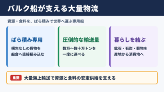 バルク船の特徴と物流を支える役割