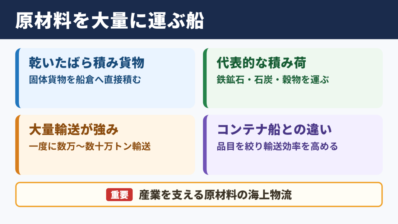 ドライバルク船の意味と役割