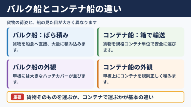 バルク船とコンテナ船の基本的な違い