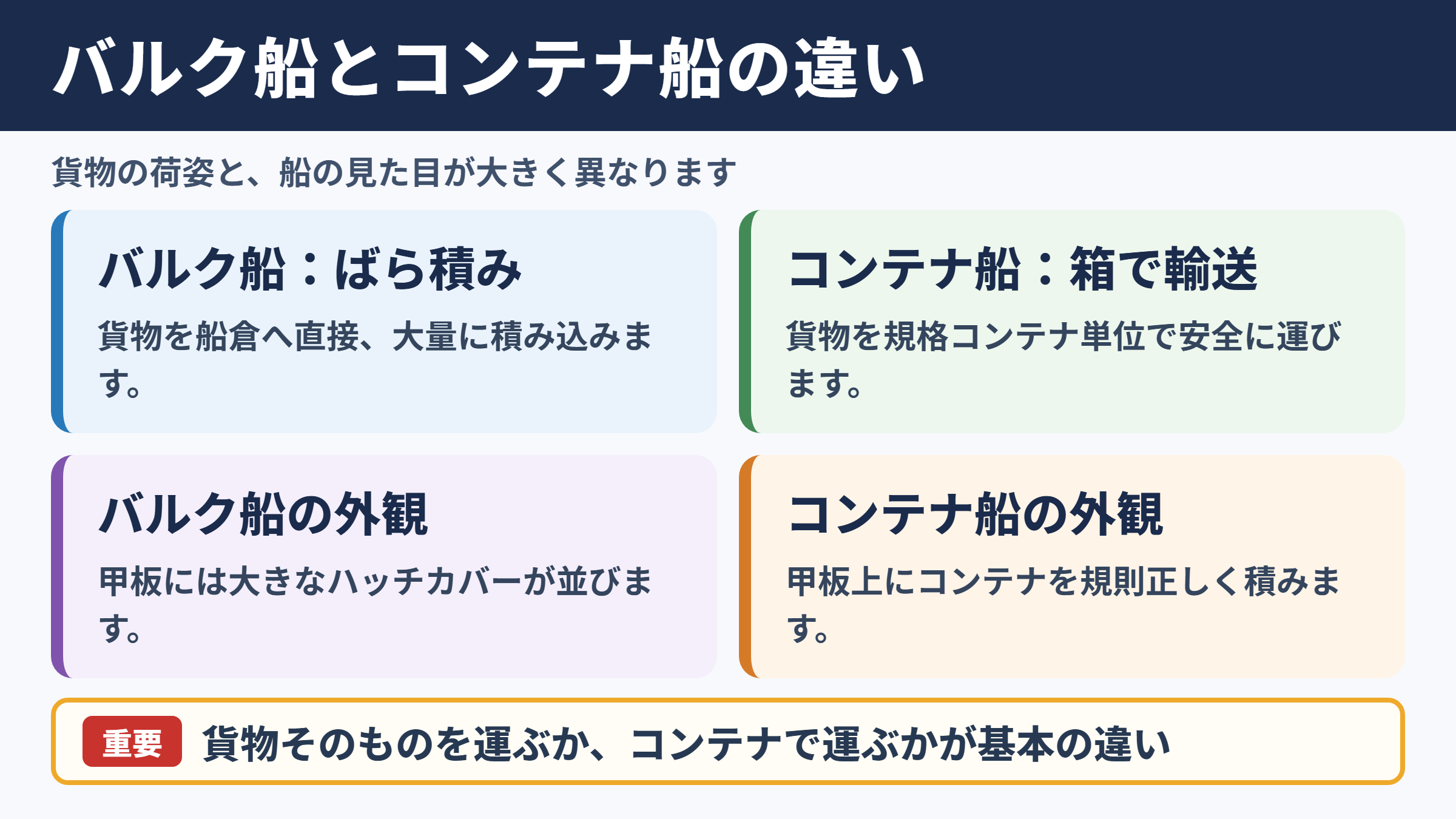バルク船とコンテナ船の基本的な違い