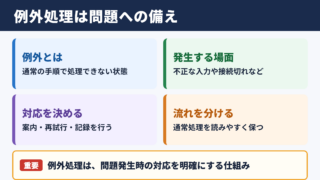 例外処理の意味と役割