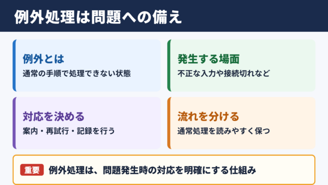例外処理の意味と役割
