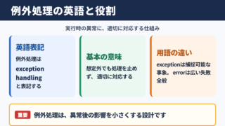 例外処理の英語表記と基本的な意味