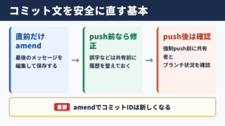 コミットメッセージ変更の基本
