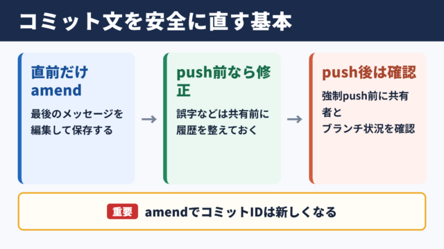 コミットメッセージ変更の基本