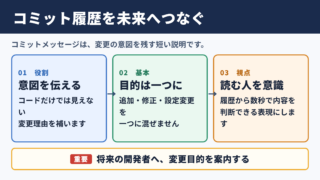 コミットメッセージの役割と基本ルール
