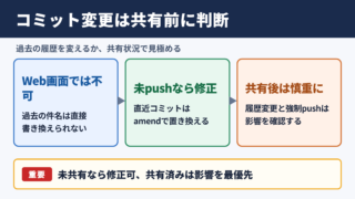 コミットメッセージ変更の結論と判断基準
