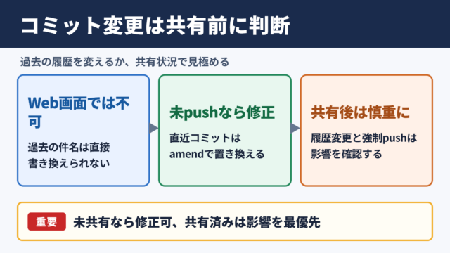コミットメッセージ変更の結論と判断基準