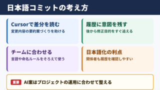 Cursorで日本語コミットメッセージを作る考え方