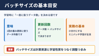 バッチサイズの意味と基本的な目安