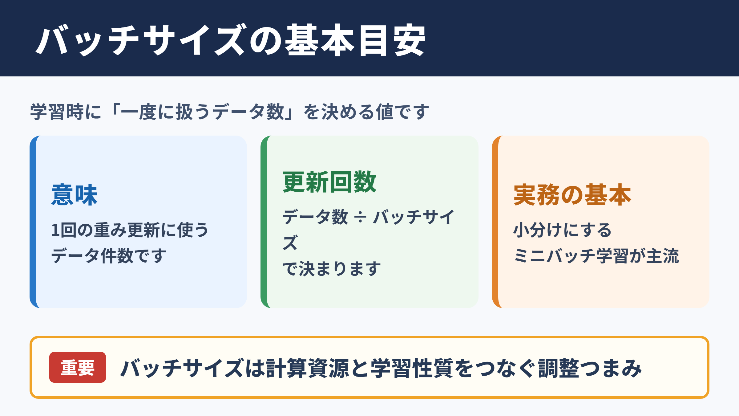 バッチサイズの意味と基本的な目安