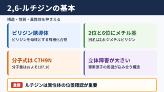 2,6-ルチジンの意味と基本的な特徴