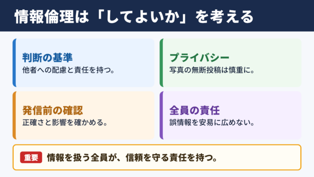 情報倫理の意味と重要性