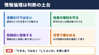 情報倫理の重要性