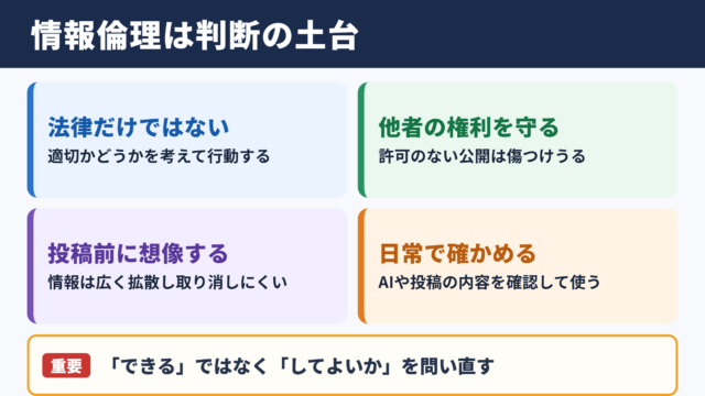 情報倫理の重要性