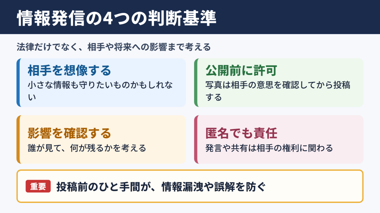 情報倫理の基本と身近な判断基準
