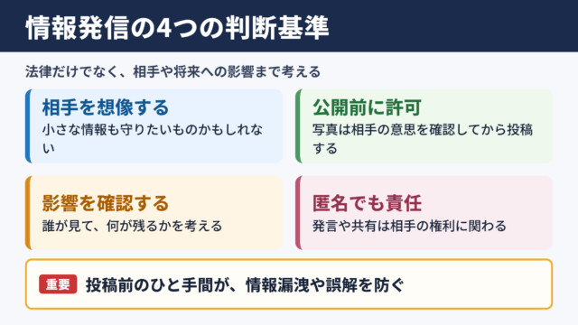 情報倫理の基本と身近な判断基準