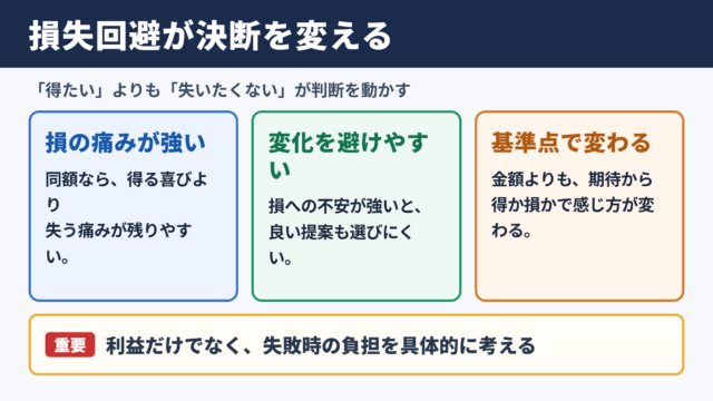 損失回避の意味と意思決定への影響