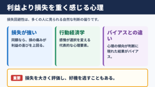 損失回避性の意味