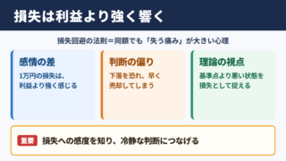 損失回避の法則の意味