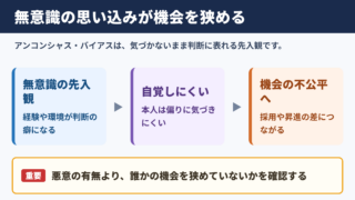 アンコンシャス・バイアスの意味と問題点