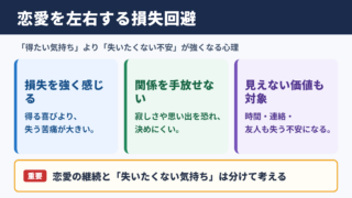 損失回避バイアスの意味と恋愛への影響