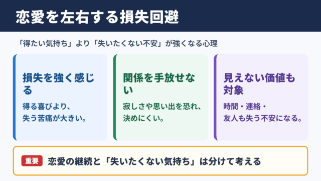 損失回避バイアスの意味と恋愛への影響