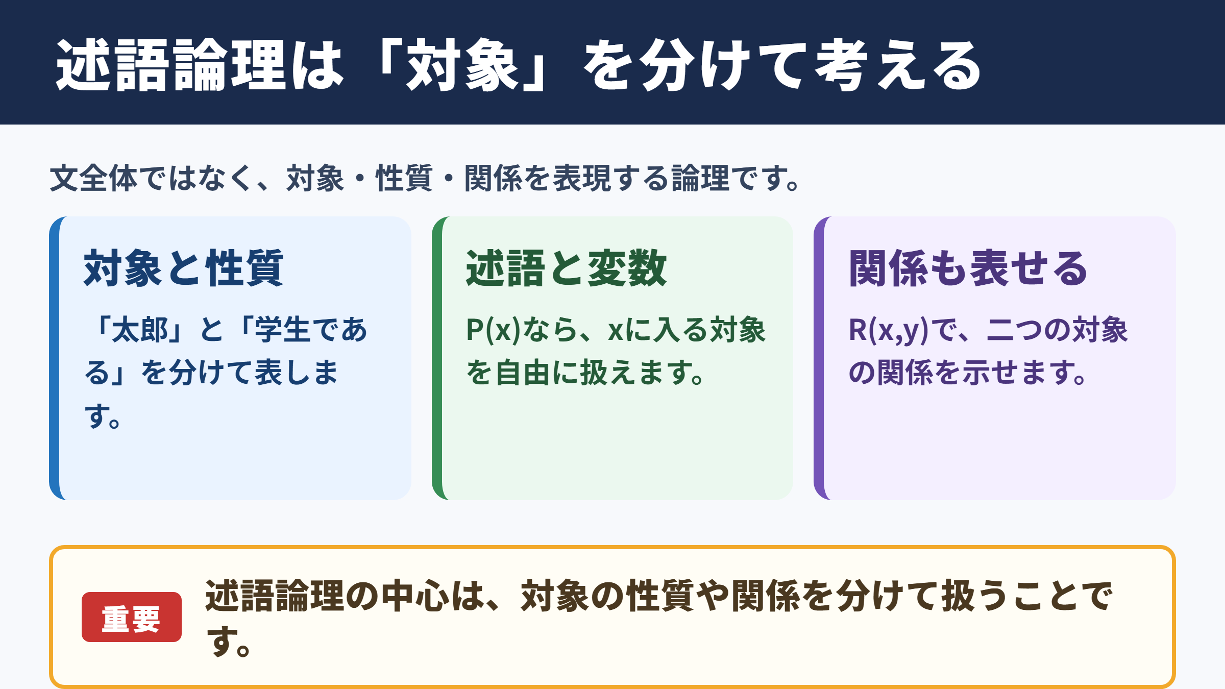 述語論理の意味と基本的な考え方