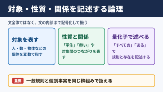 一階述語論理の意味と基本的な結論