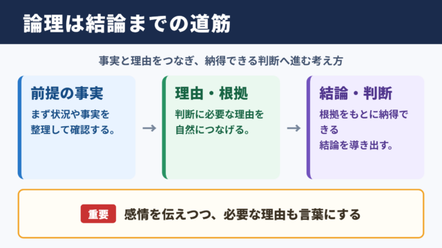 論理の意味と基本的な考え方