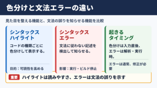 シンタックスハイライトとシンタックスエラーの違い