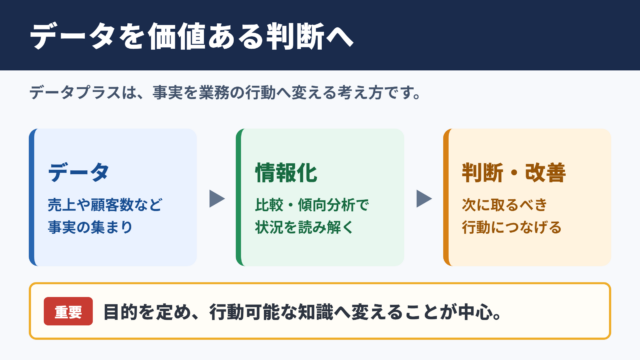 データプラスの意味と全体像