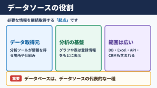 データソースの意味と役割