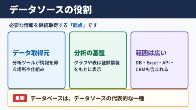 データソースの意味と役割