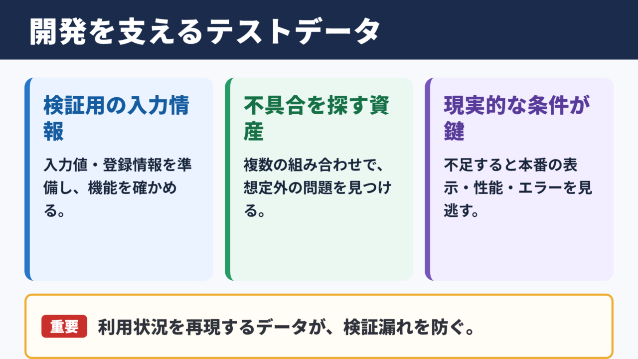 テストデータの意味とシステム開発での役割