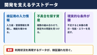 テストデータの意味とシステム開発での役割