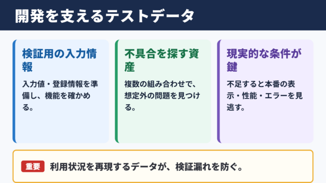 テストデータの意味とシステム開発での役割