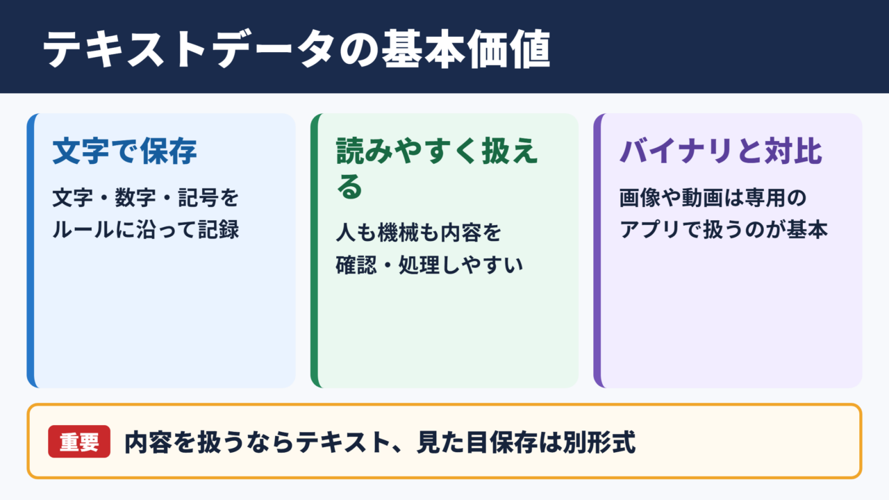 テキストデータの基本と活用価値