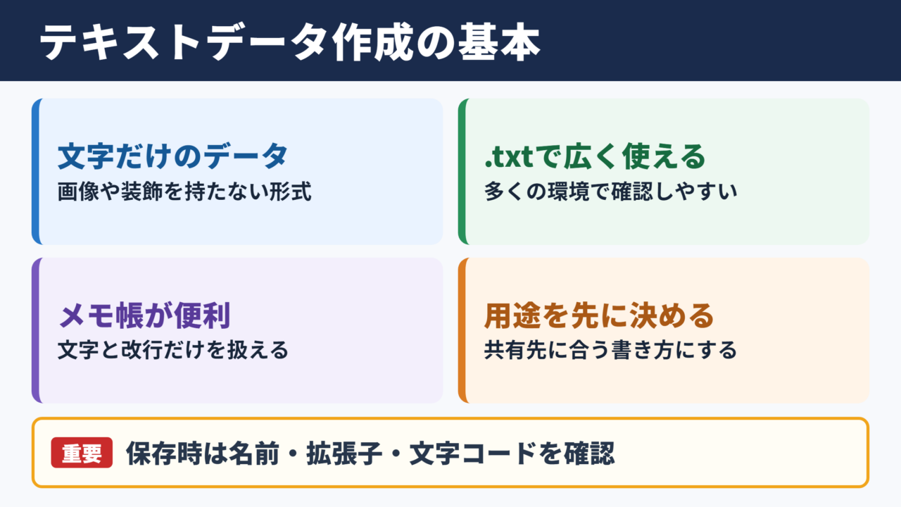 テキストデータ作成の基本