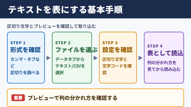 テキストデータをエクセルに変換する基本手順