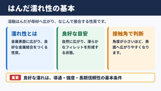 はんだの濡れ性の意味