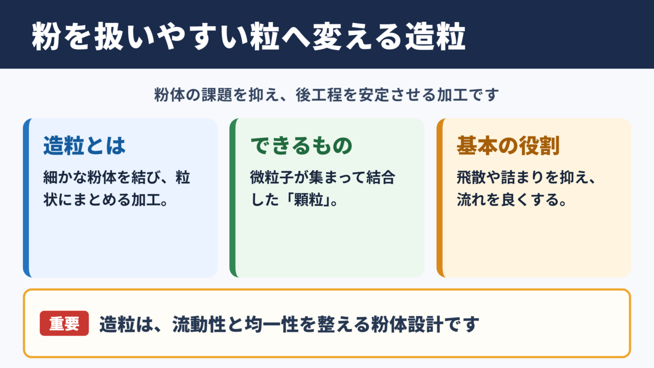 造粒の意味と基本的な役割