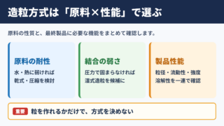 造粒方式の選び方と基本的な結論