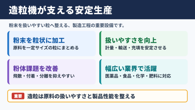 造粒機の意味と役割