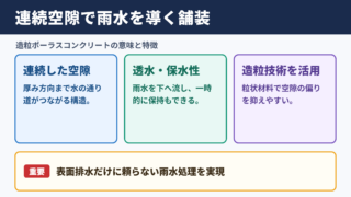 造粒ポーラスコンクリートの意味と特徴